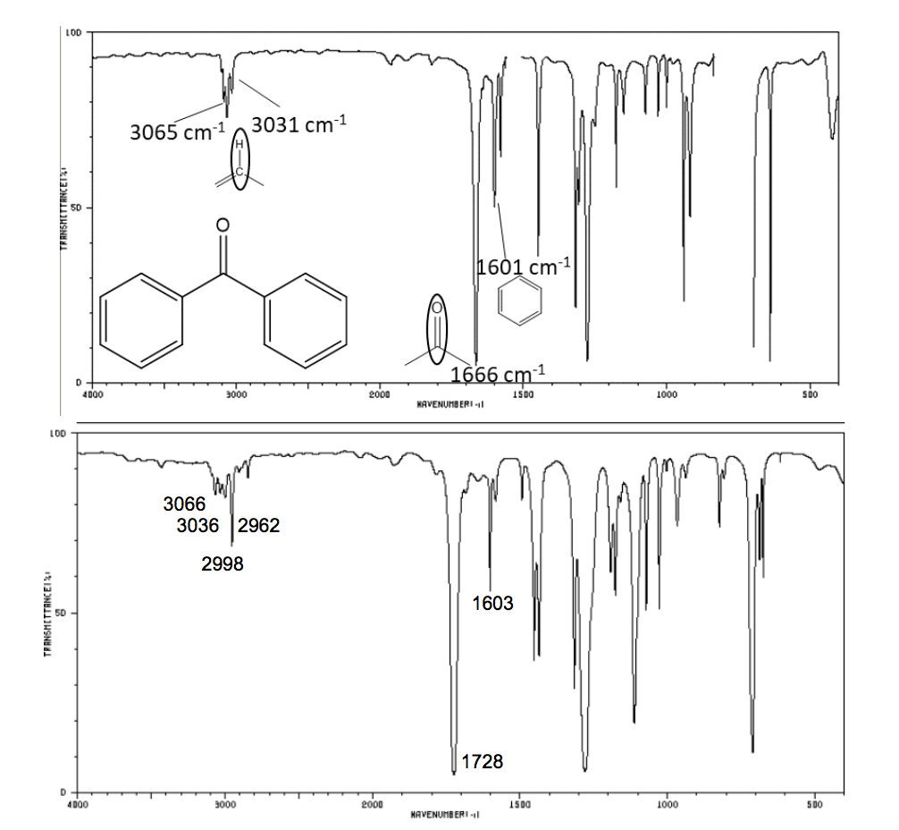 Acetanilide Ir Spectrum