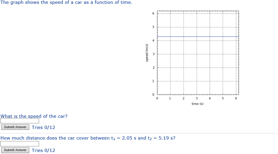 Solved The graph shows the speed of a car as a function of