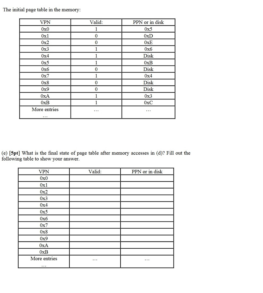 Solved In the following, a number of acronyms are used to