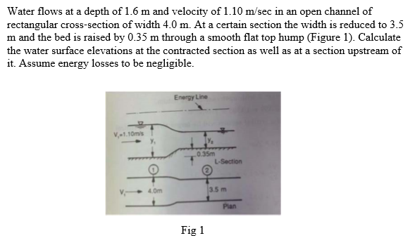 Solved Water flows at a depth of 1.6 m and velocity of 1.10 | Chegg.com