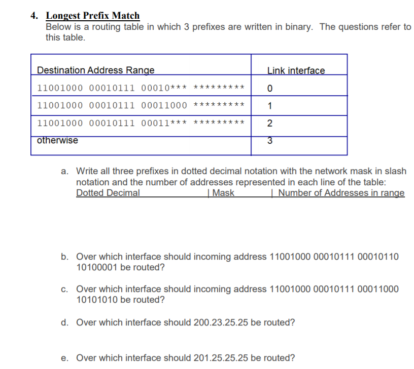 fitfab-prefix-forwarding-table