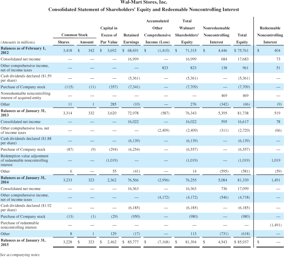 Solved CASH AND CASH EQUIVALENTS, BEGINNING OF PERIOD 8,658