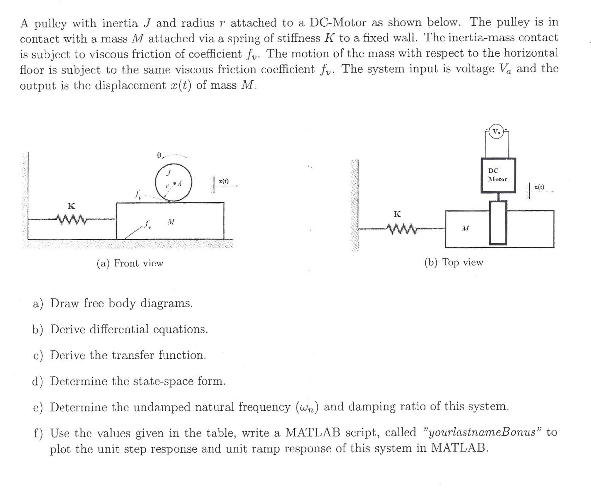 A pulley with inertia J and radius r attached to a