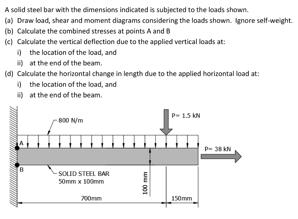 Solved p= 1.5 kN 800 N/m p= 38 kN SOLID STEEL BAR 50mm x | Chegg.com