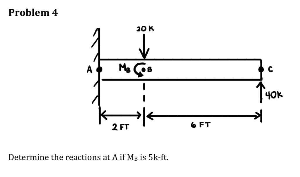 Solved Problem 4 20 K 2 FT B FT Determine The Reactions At A | Chegg.com