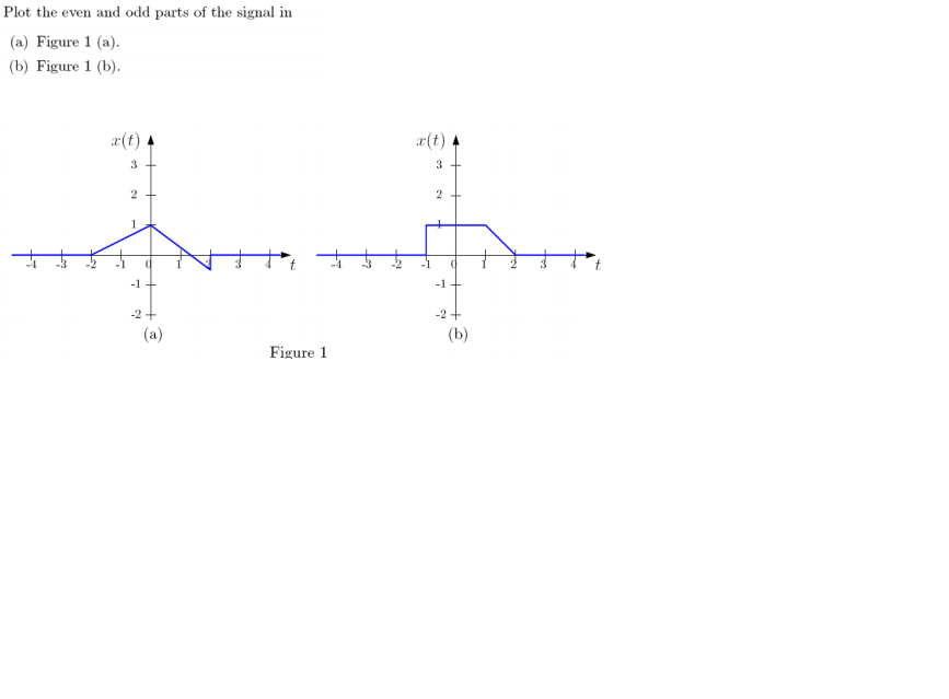 Solved Plot the even and odd parts of the signal in (a)