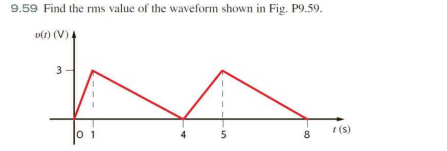 Solved 9.59 Find the rms value of the waveform shown in Fig. | Chegg.com