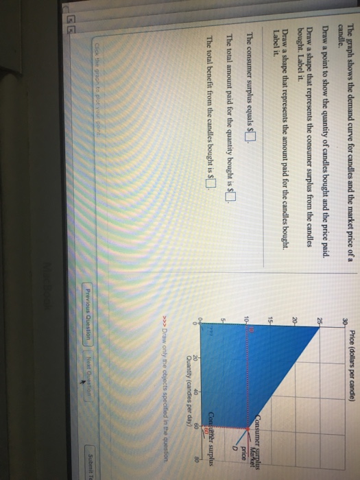 Solved The graph shows the demand curve for candles and the