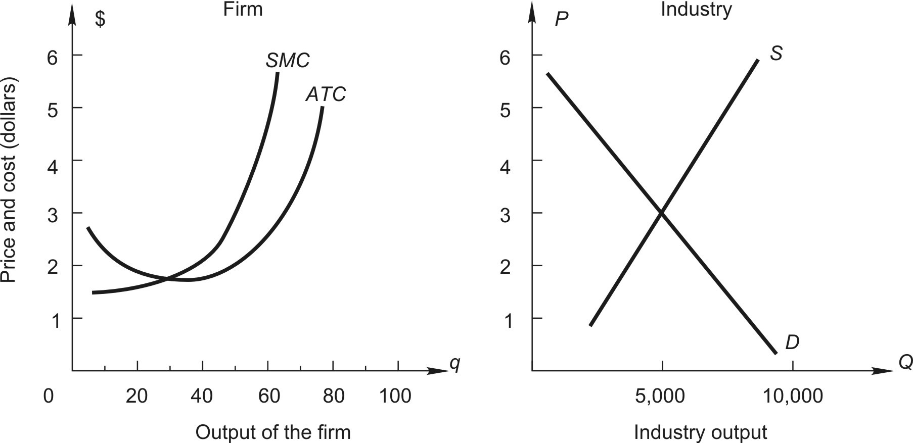 perfect competition cost curves shift