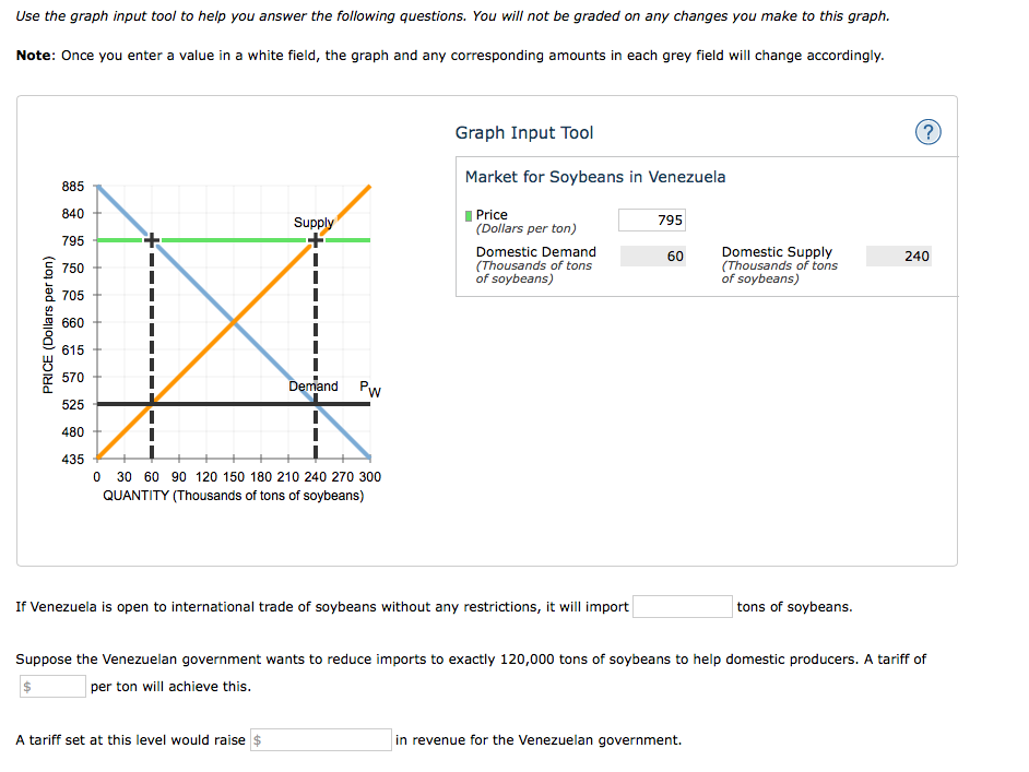 Solved The world price ( ) of soybeans is 525 per ton and