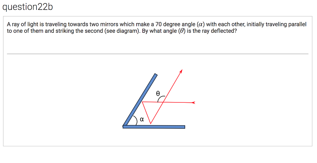 Solved A ray of light is traveling towards two mirrors which