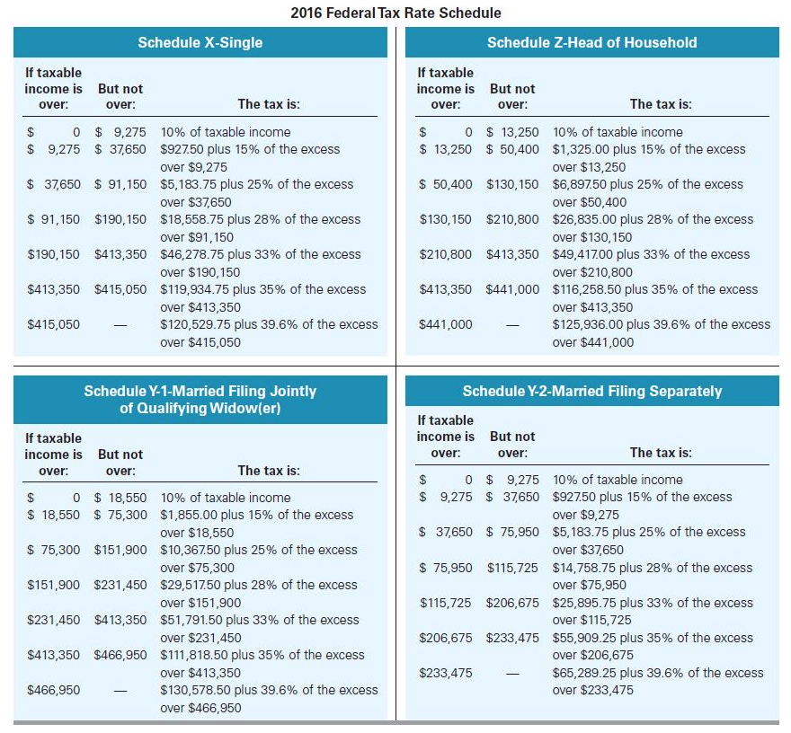 Solved Scot and Vidia, married taxpayers, earn $184,000 in | Chegg.com