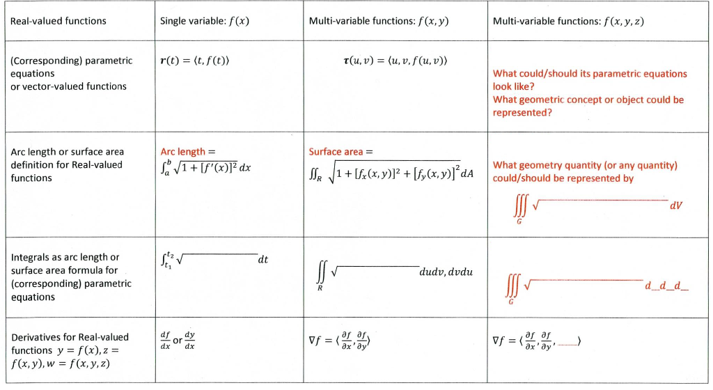 Real-valued functions Single variable: f(x) | Chegg.com