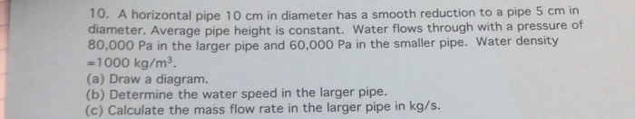 Solved A horizontal pipe 10 cm in diameter has a smooth | Chegg.com