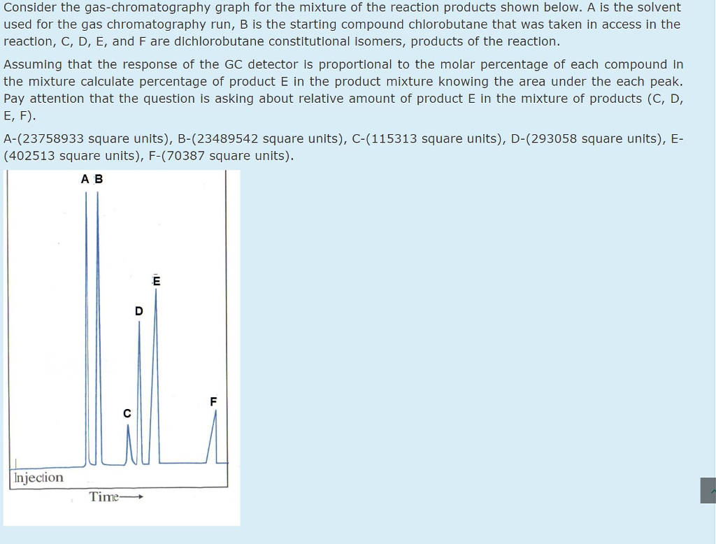 Solved Consider the gaschromatography graph for the mixture
