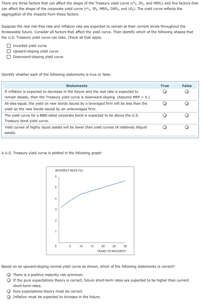 Solved There are three factors that can affect the shape of | Chegg.com