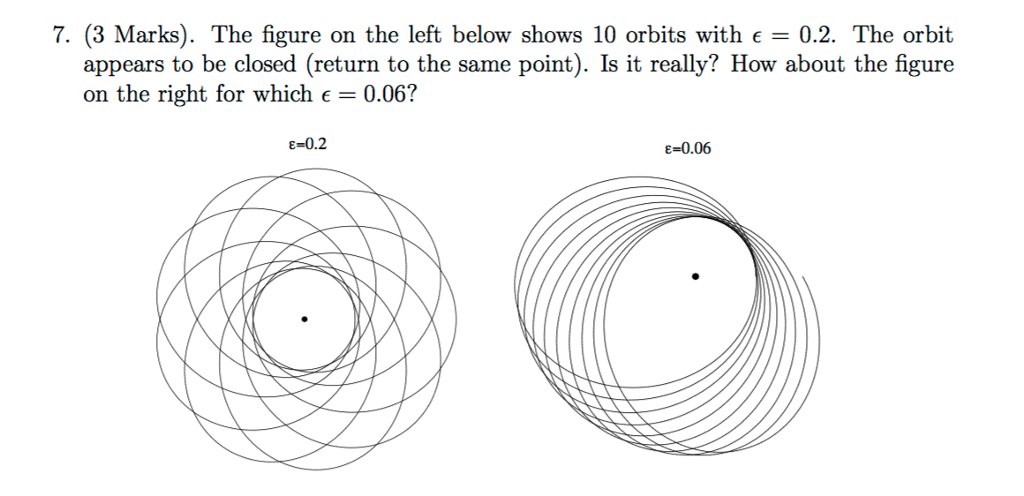 Solved The figure on the left below shows 10 orbits with Chegg