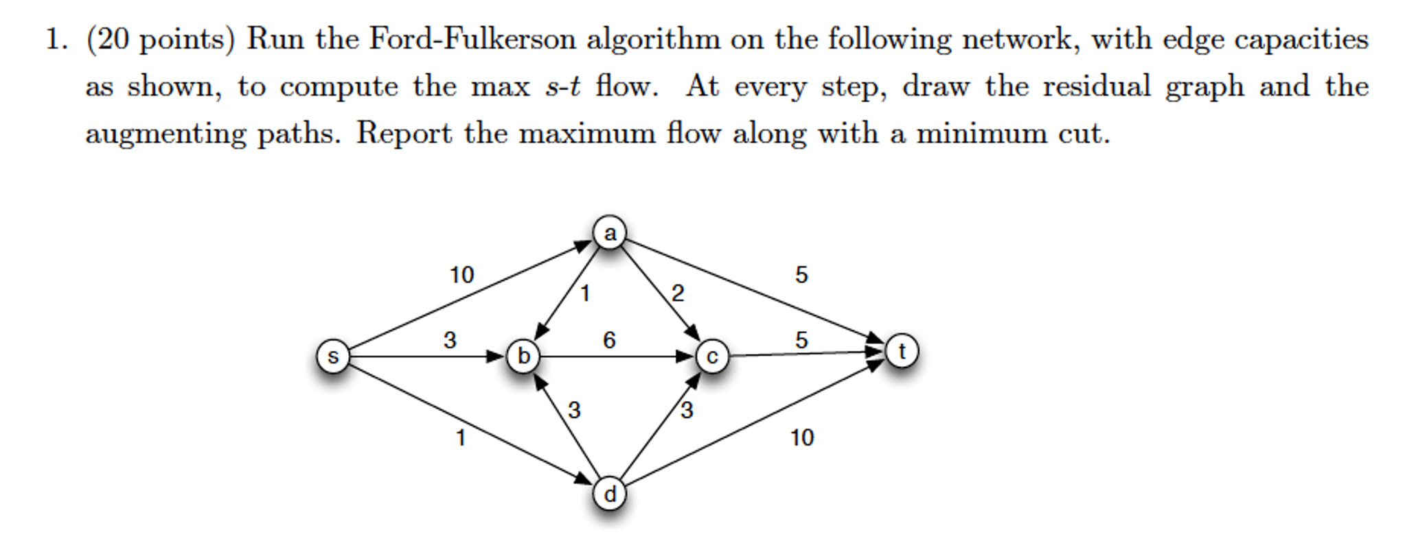 Ford fulkerson algorithm