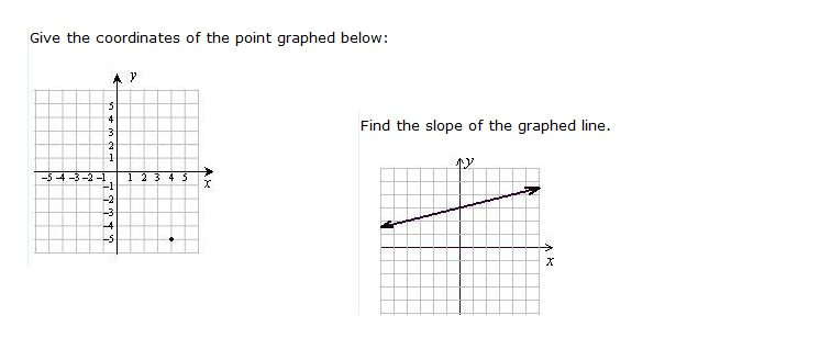 Solved Give the coordinates of the point graphed below: | Chegg.com