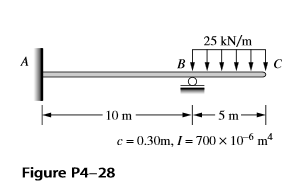 Solved For the beam shown , determine the maximum deflection | Chegg.com