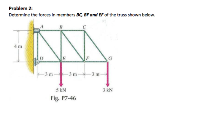 Solved Problem 2 Determine The Forces In Members BC, BF And | Chegg.com