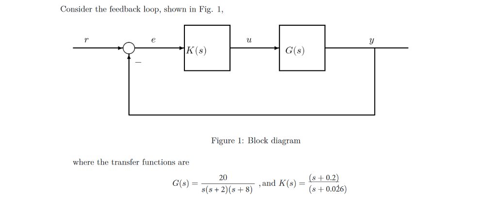 Solved Consider the feedback loop, shown in Fig. 1, Figure | Chegg.com