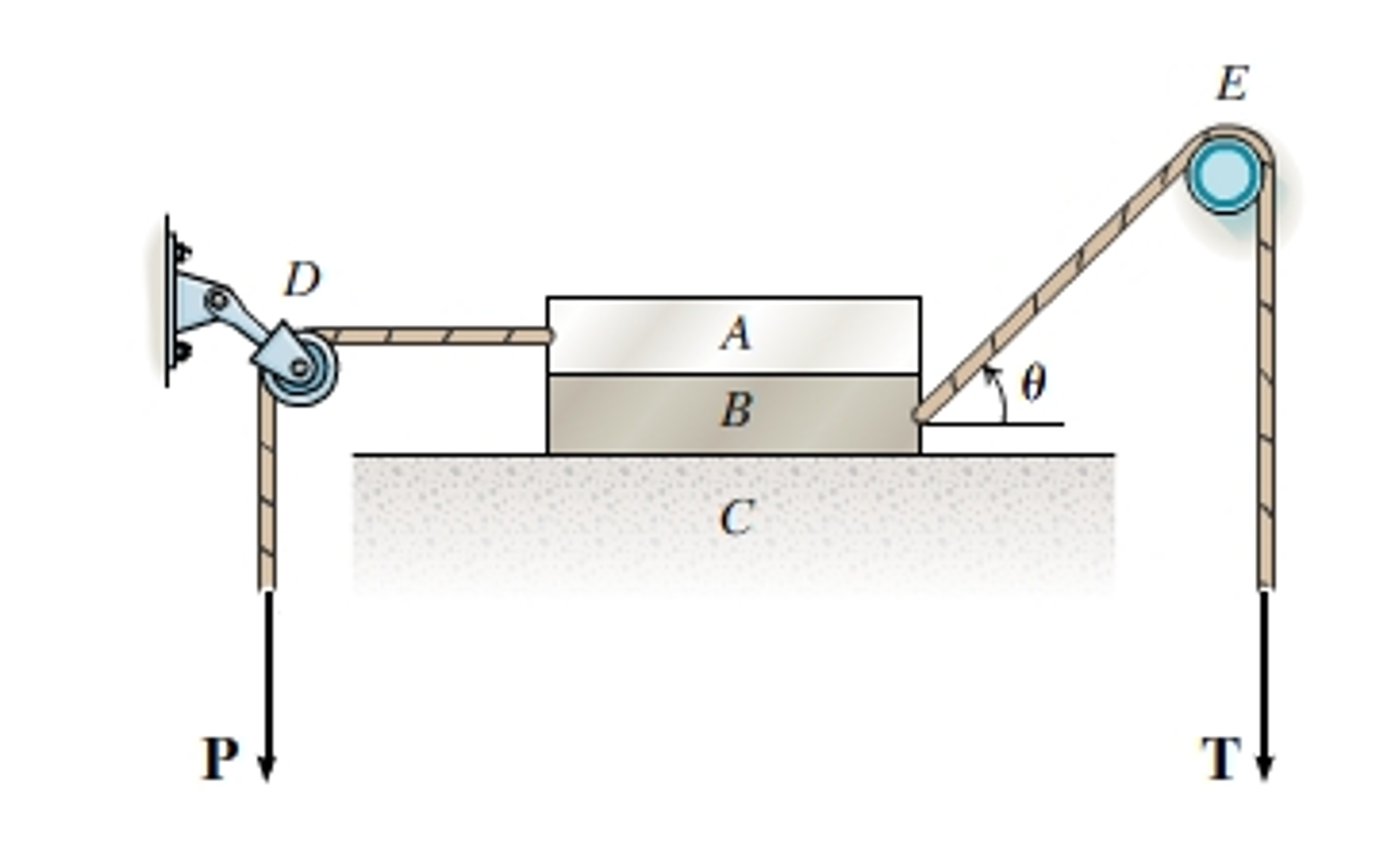 Solved: Blocks A And B Have A Masses Of 100 Kg And 260 Kg ... | Chegg.com