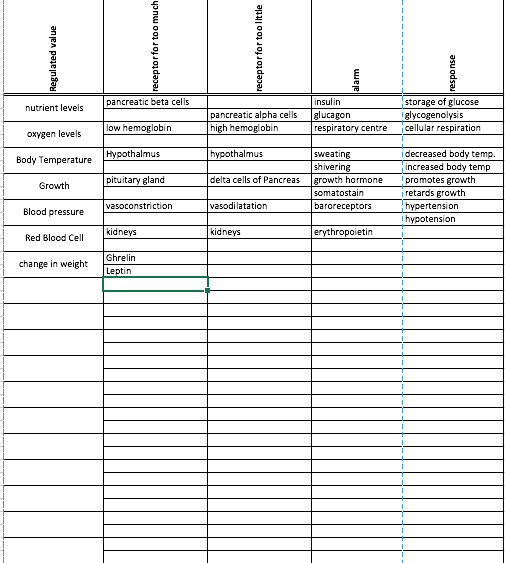 solved-fill-in-the-table-completely-chegg