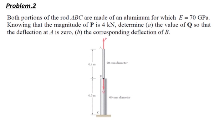 Solved Both Portions Of The Rod ABC Are Made Of An Aluminum | Chegg.com