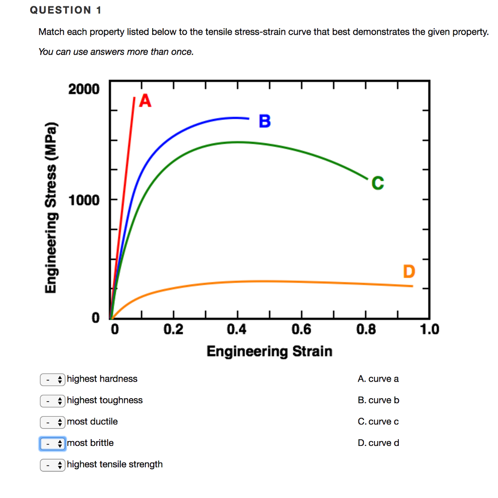 Solved Match Each Property Listed Below To The Tensile | Chegg.com