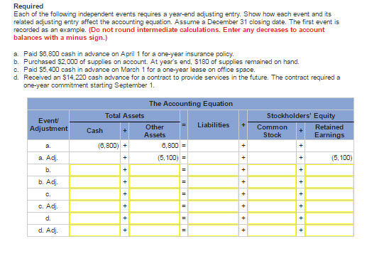 amex check cash advance limit