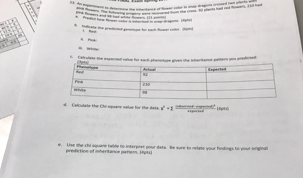 Solved An experiment to determine the inheritance of flower | Chegg.com