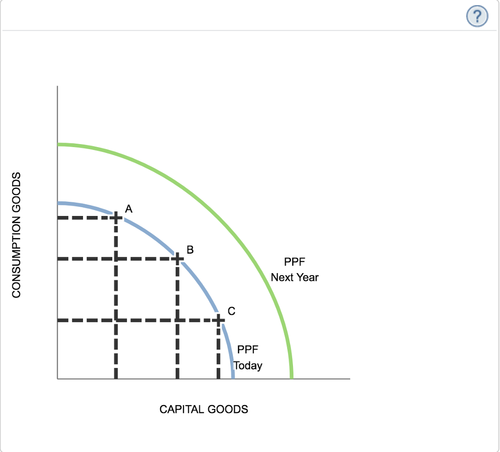 Solved The blue (inner) curve on the following graph shows | Chegg.com