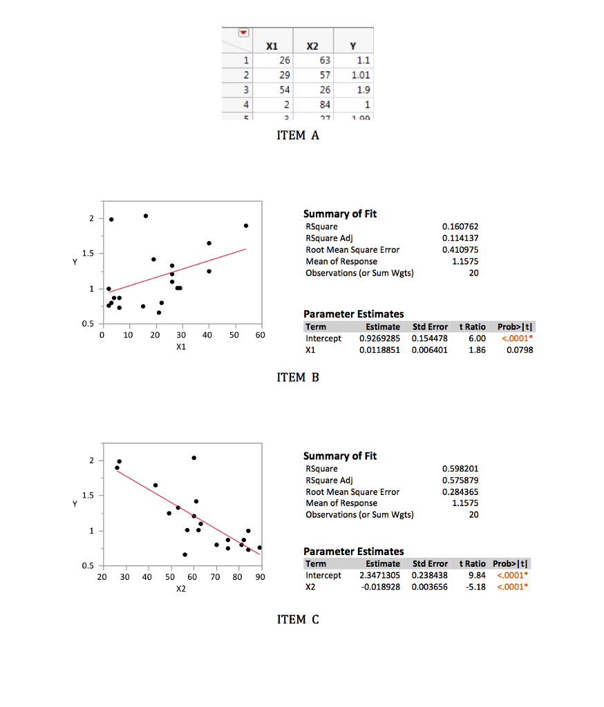 Solved 2. Next, consider a simple linear regression | Chegg.com