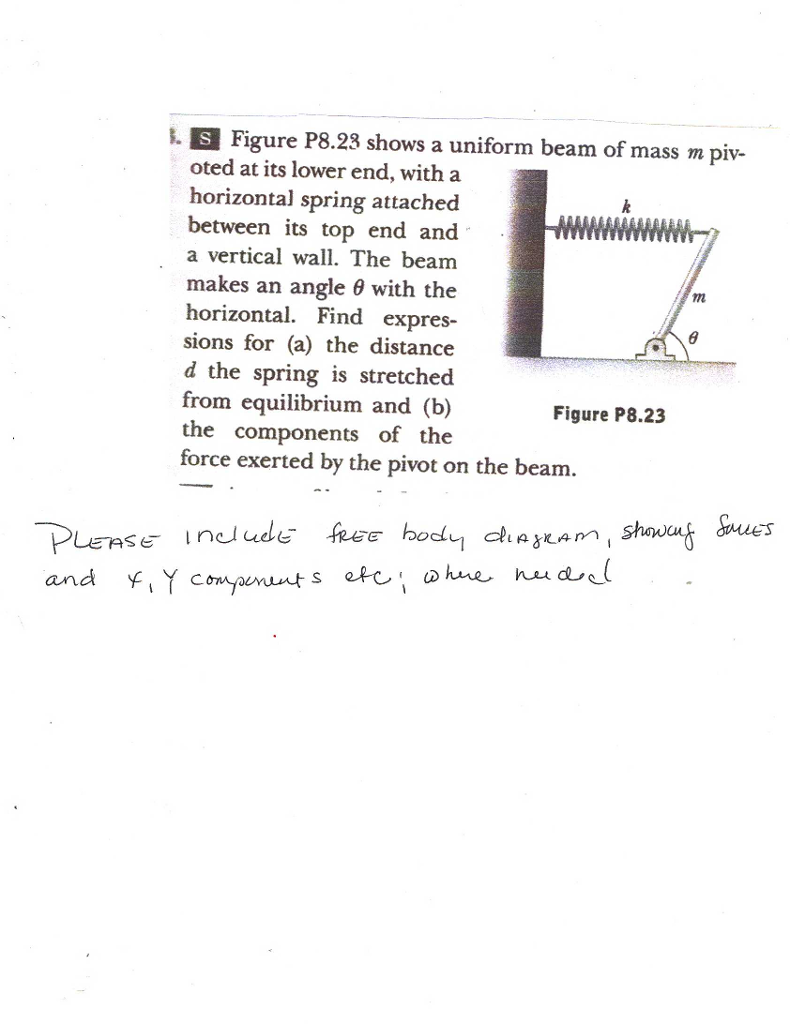 A Uniform Beam Of Mass M Is Pivoted At One End And He vrogue.co