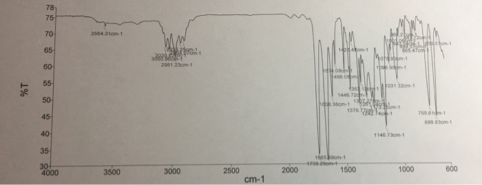 Solved H- 55 50 4000 3584.31 cm-1 3500 3000 2500 cm-1 2000 | Chegg.com