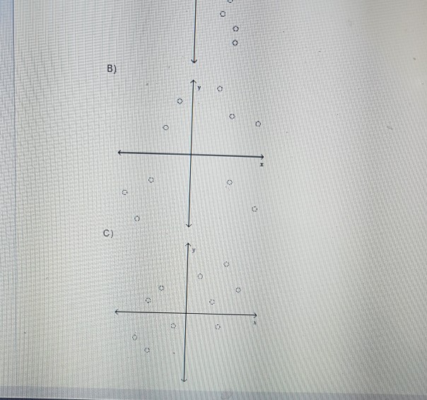 solved-10-which-shows-the-strongest-linear-correlation-a-chegg