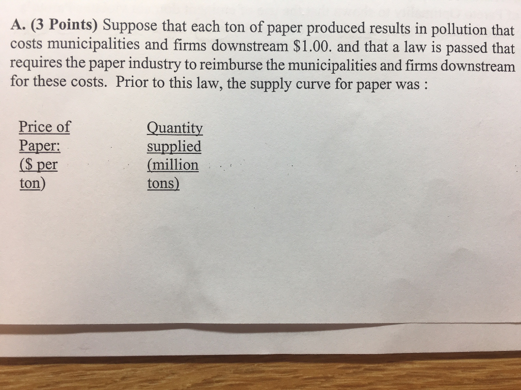 Solved A. (3 Points) Suppose that each ton of paper produced
