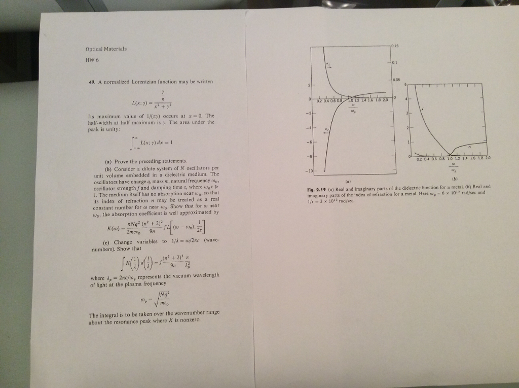 What Does The Dielectric Function Mean