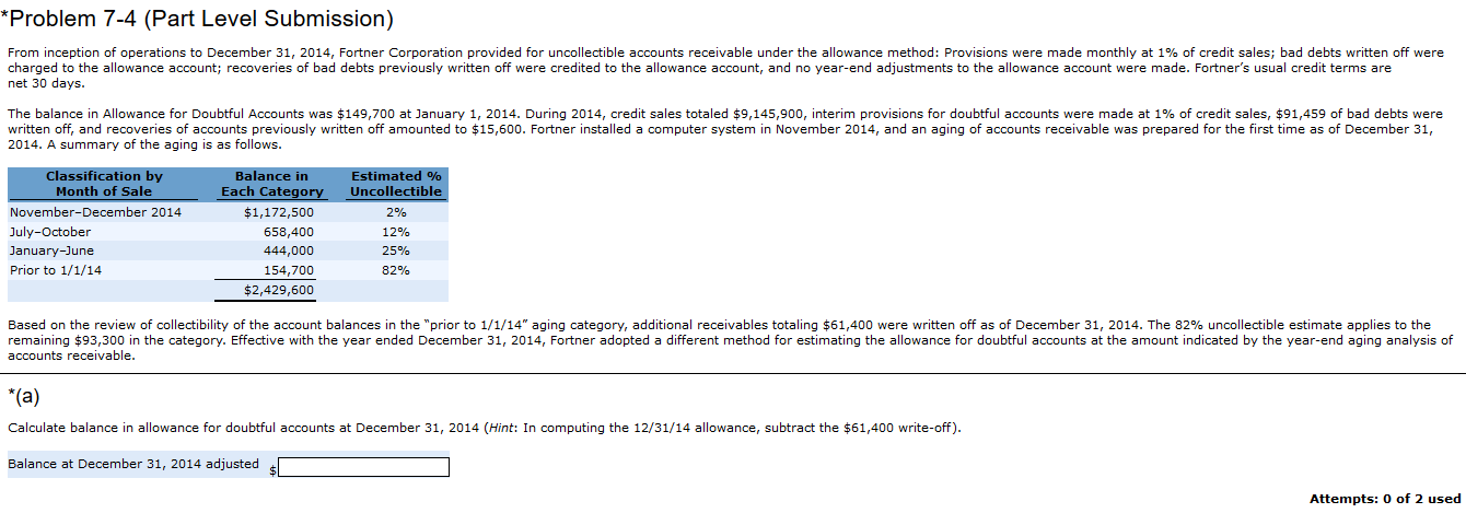 Solved From inception of operations to December 31, 2014, | Chegg.com