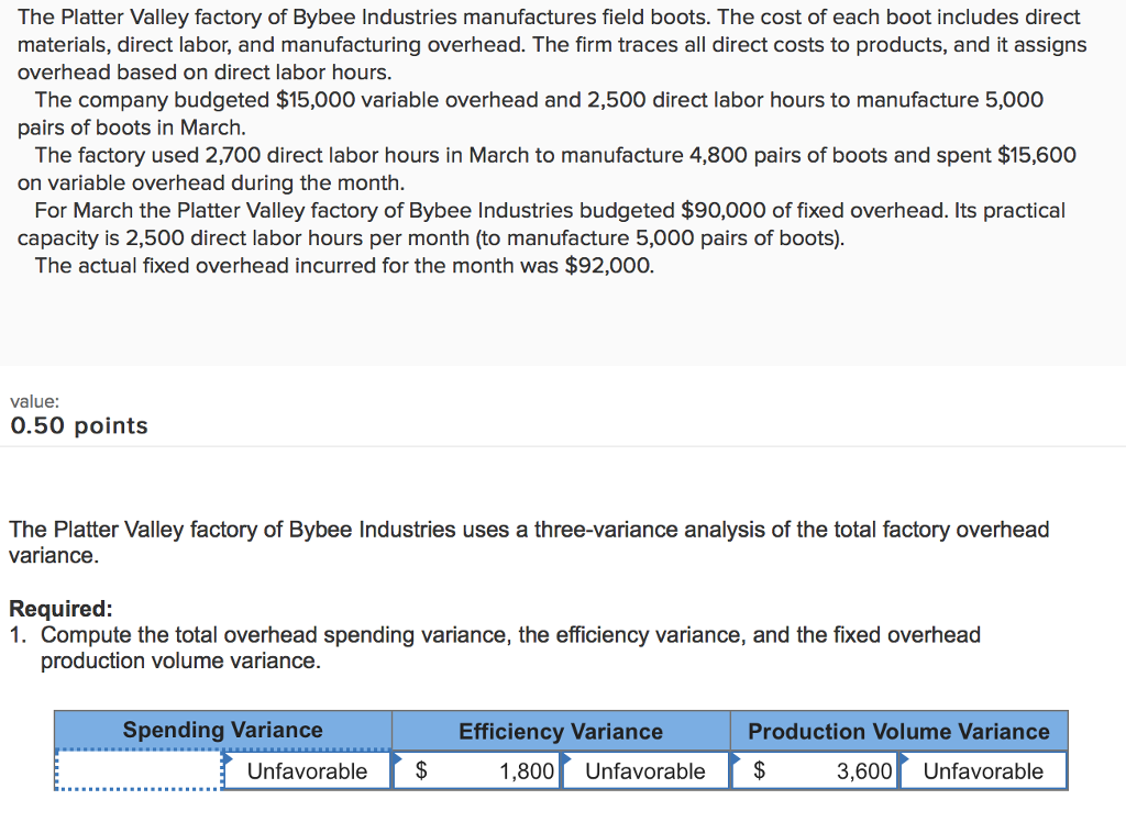 Solved The Platter Valley factory of Bybee Industries