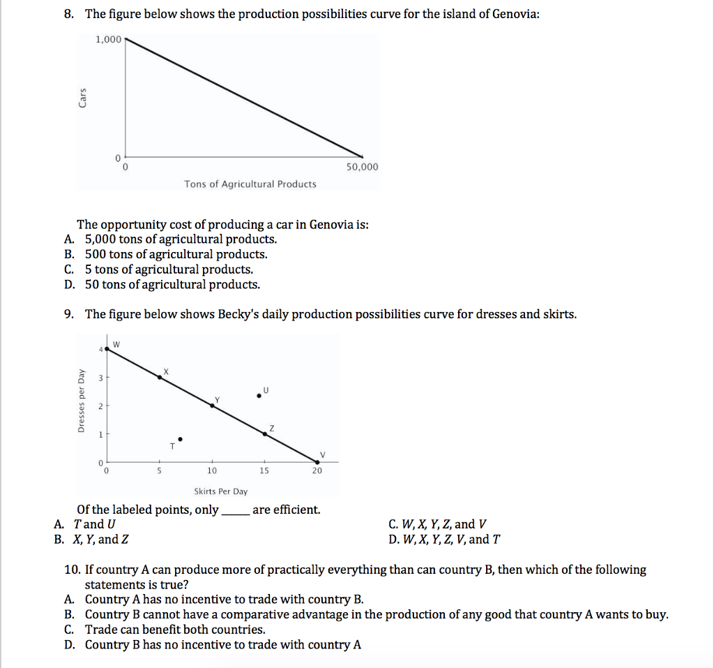 Solved 8. The figure below shows the production | Chegg.com