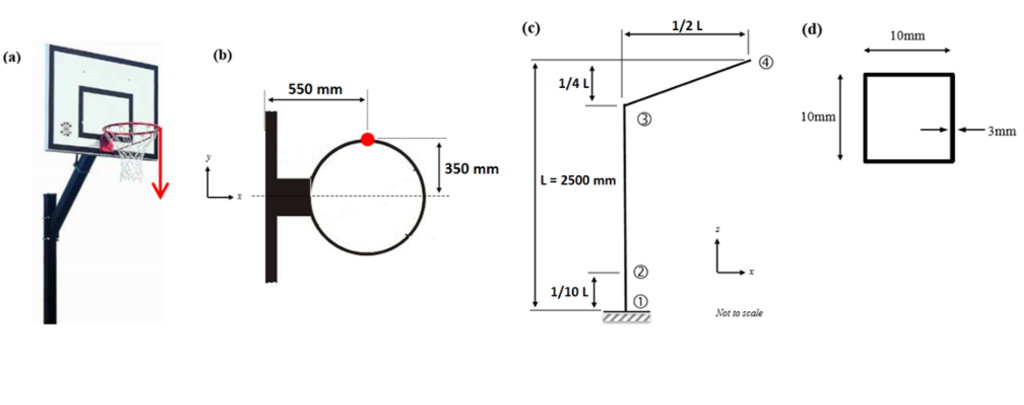 Solved The beam structure supports the basketball, imagine | Chegg.com