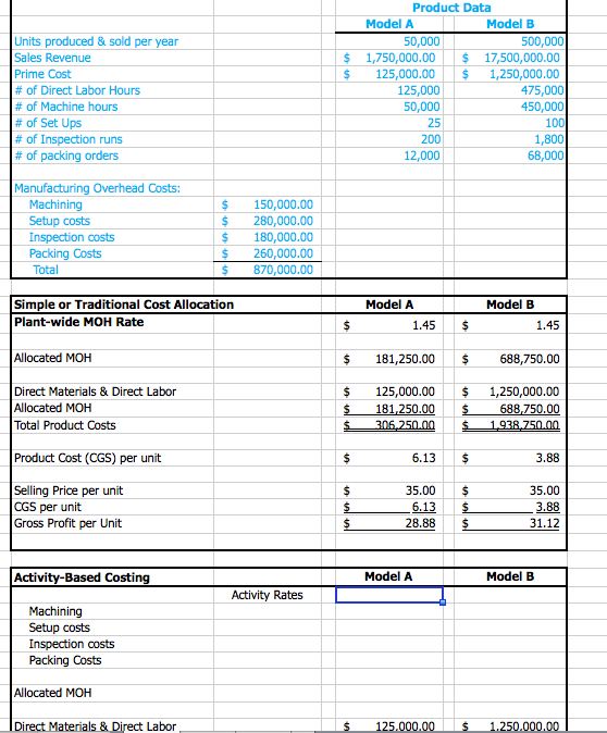 Solved Product Data Model B Model A 50,000 500,000 Units 