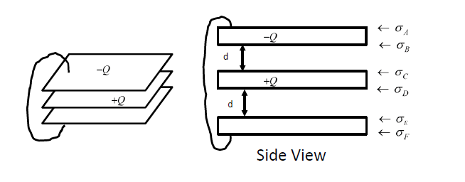 Solved Three Parallel Conducting Plates, Each With Area A | Chegg.com