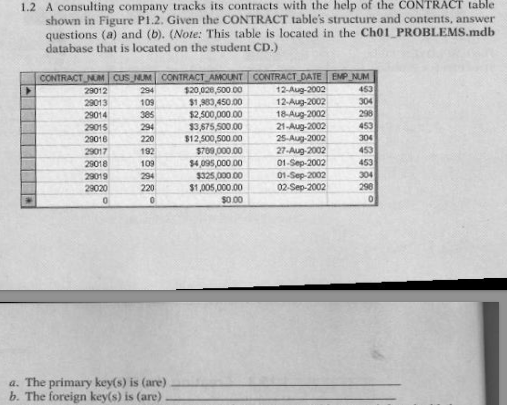 Solved Identity the attribute type for each database table | Chegg.com