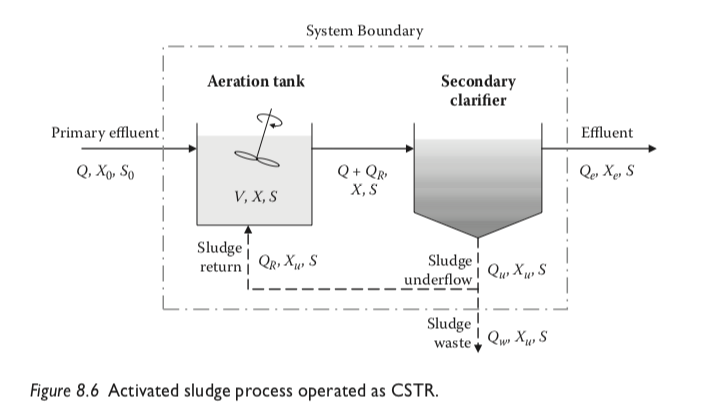 A number of bench scale reactors were operated in the | Chegg.com