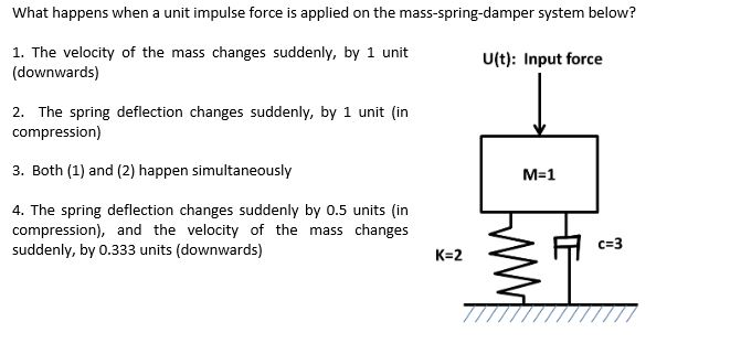 units for impulsive force