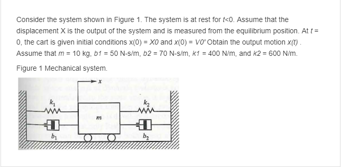 Solved Consider the system shown in Figure 1. The system is | Chegg.com