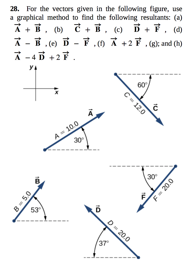 Solved For The Vectors Given In The Following Figure Use A 3627